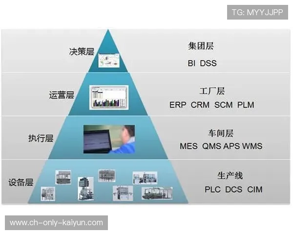 F1赛事技术转移项目促进本地产业链升级与发展